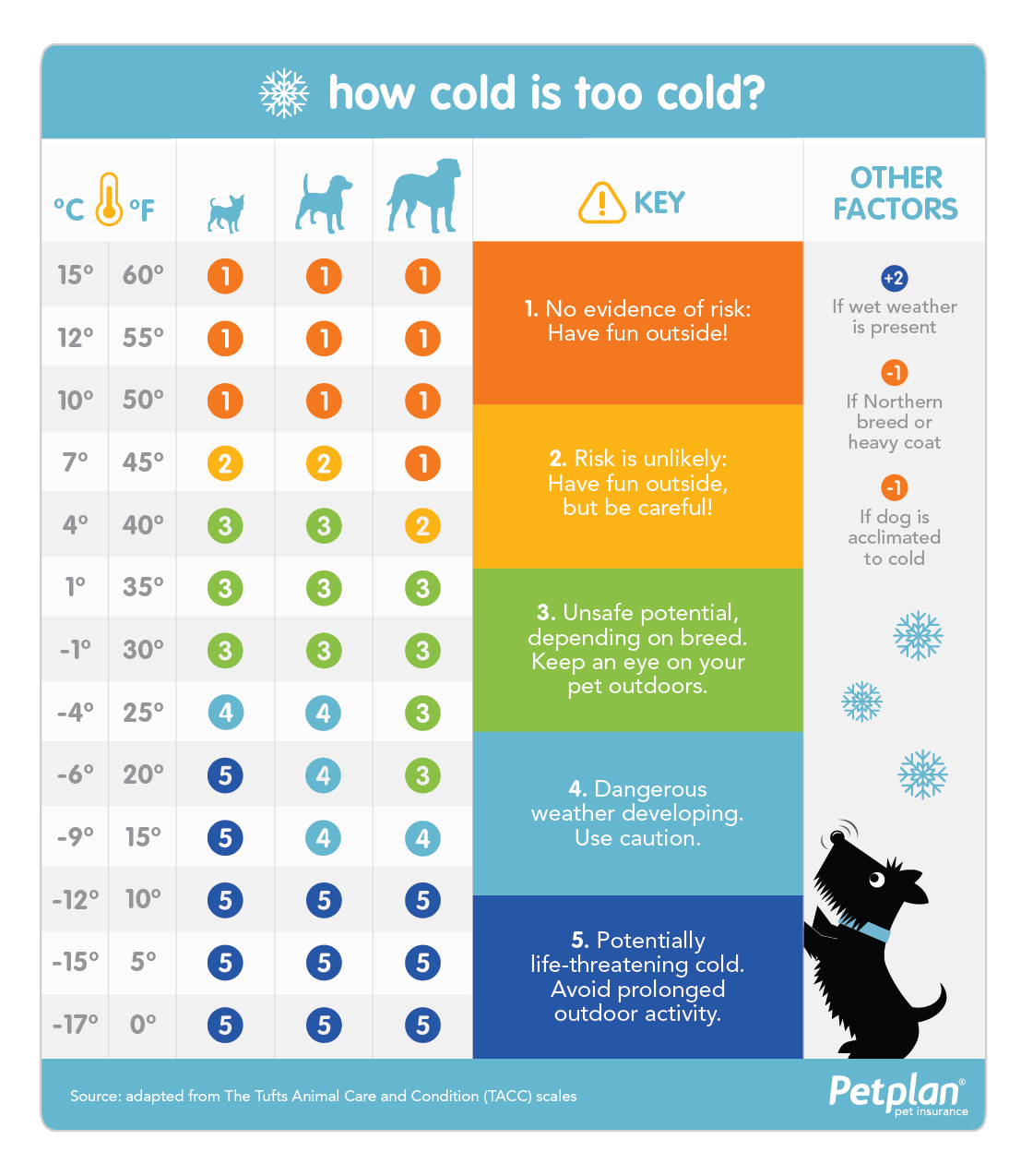 How cold is too cold?